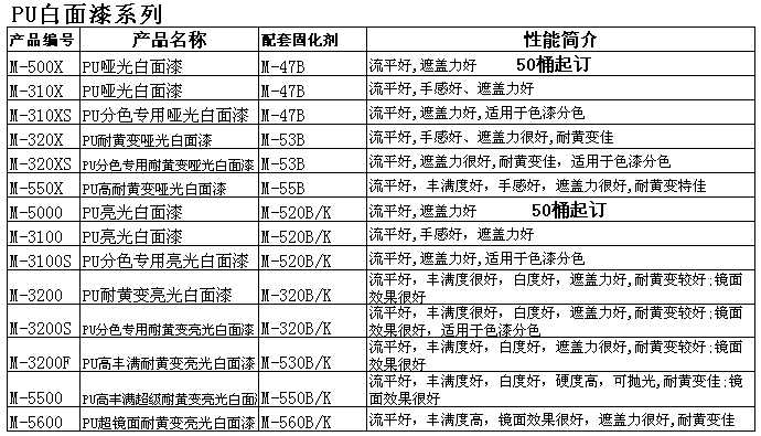 PU白面漆系列